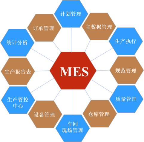 联汇ERP